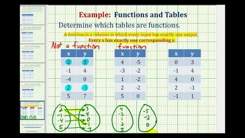 How to determine