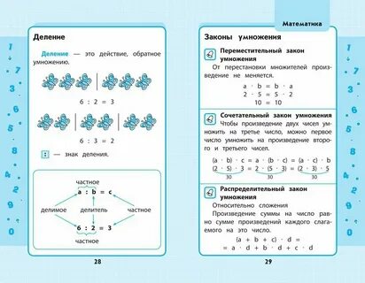 Виды схем в начальной школе