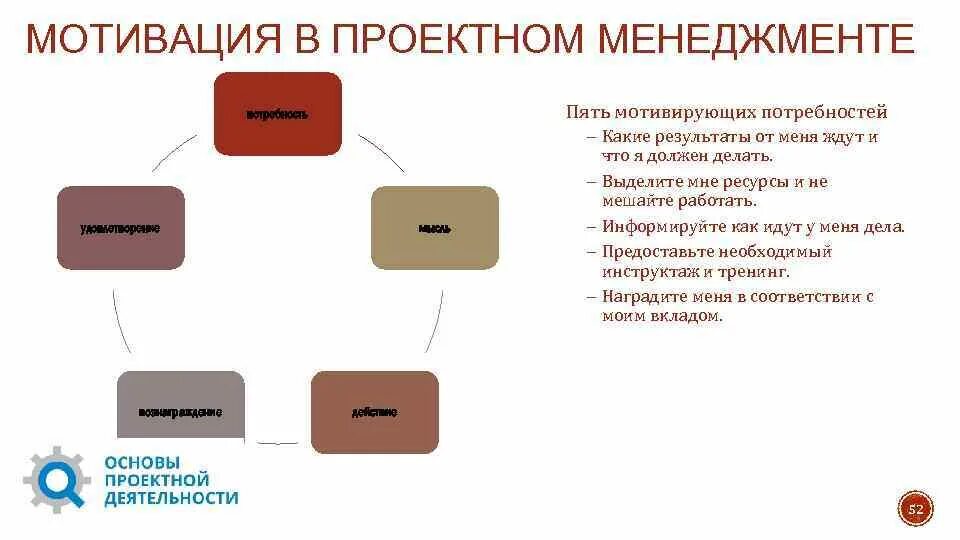 Мотивация в менеджменте. Мотивация в проектном управлении. Предмет мотивации. Мотивация в проектной деятельности.