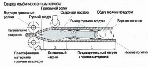 Горячего клина