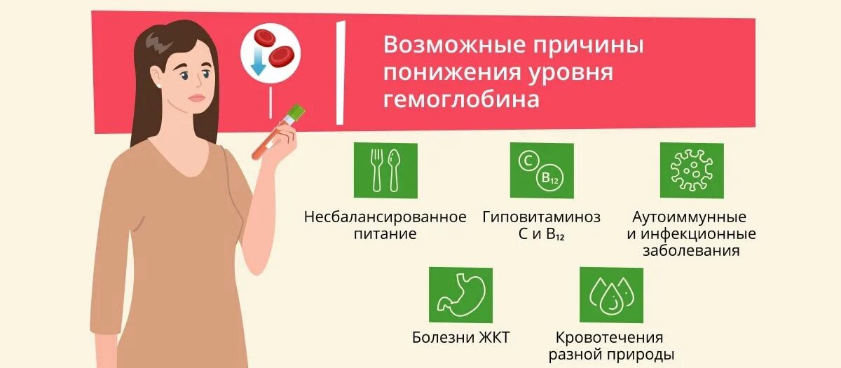 Как повысить гемоглобин у женщин причины. Что поднимает гемоглобин. повышение гемоглобина в крови у женщин. продукты повышающие гемоглобин в крови у женщин. причина снижения уровня гемоглобина при беременности.