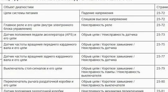 Код ошибки 2 9 1. Код ошибки 2 9 1