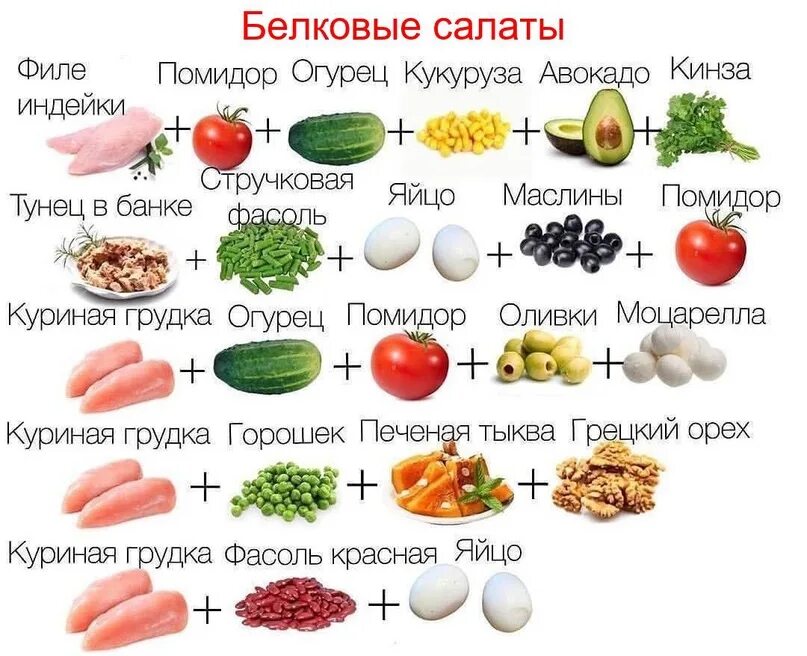 Белковый салат. Белковый салат для похудения рецепты. Белковый салат с курицей. Белковые салаты на ужин рецепты. Салаты для спортсменов.