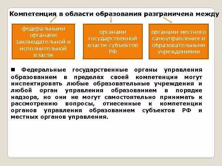 Компетенция федерального уровня. Полномочия органов управления образованием. Полномочия муниципального органа управления образованием. Разграничение компетенций органов власти. Полномочия органов власти в сфере образования.