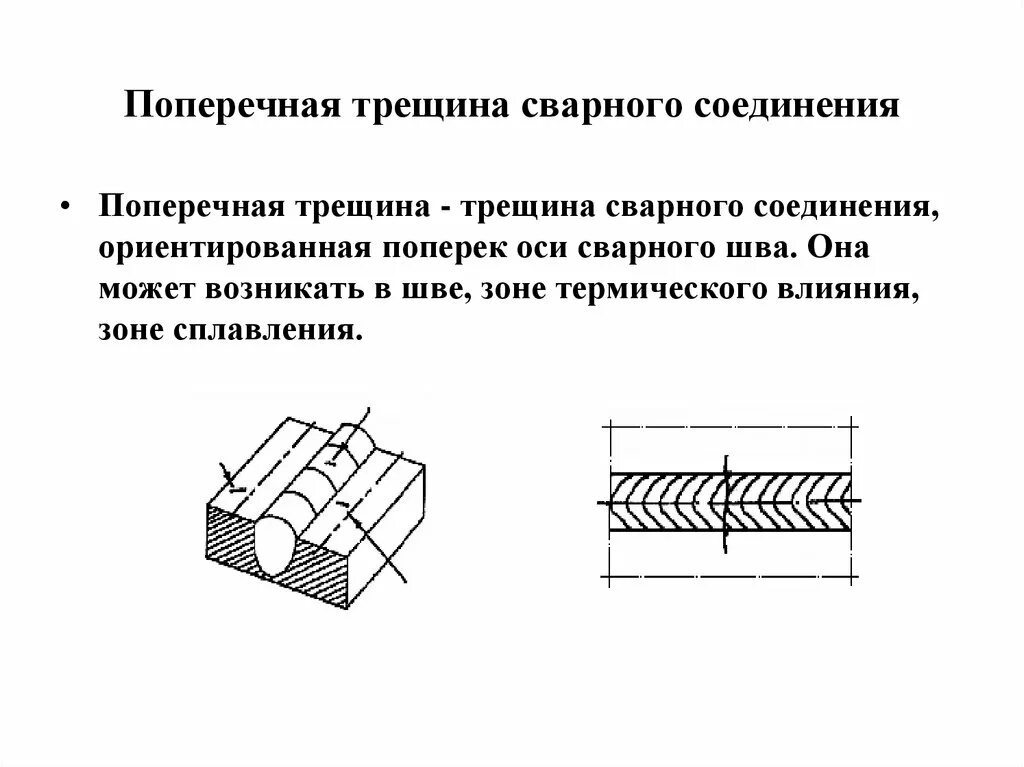 Трещины при соединениях. Разновидность трещины сварного шва. Линия сплавления сварного шва. Поперечная трещина сварного шва. Ось кольцевого сварного шва.