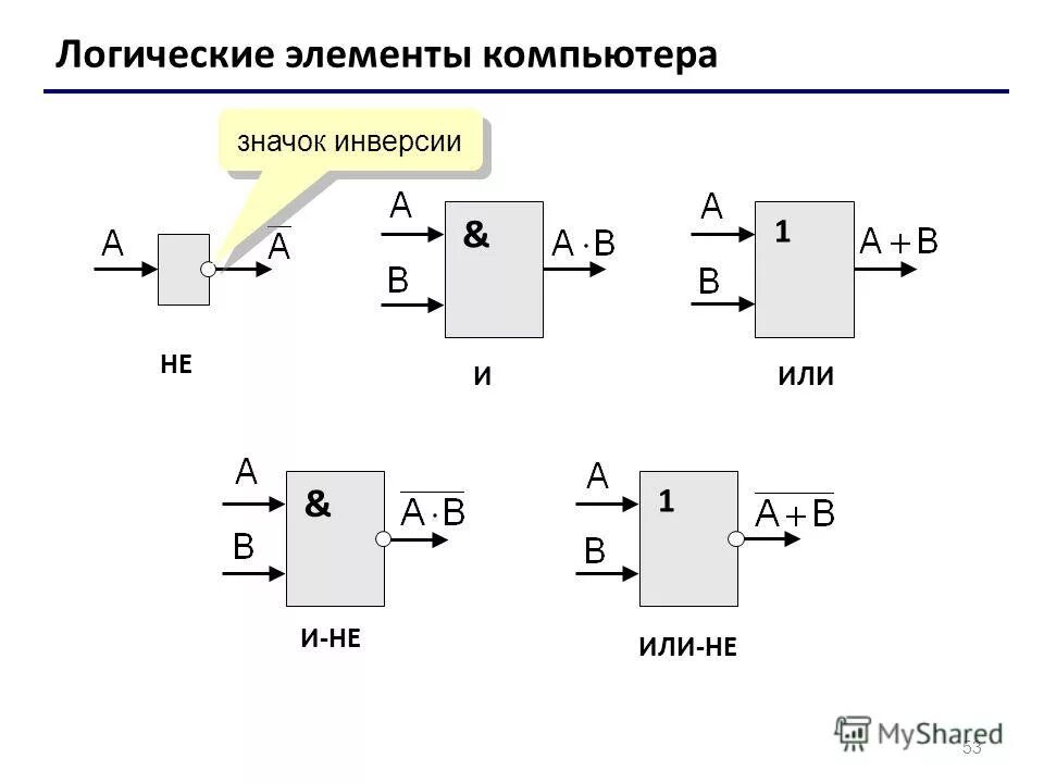 Логическое или