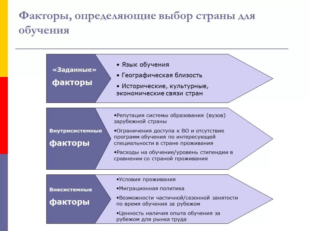 Экономические политические и социально культурные факторы. Культурные факторы. Факторы определяющие интеграционные процессы. Культурный фактор России. Исторические и культурные факторы.