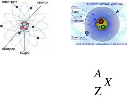 Сколько нейтронов в атоме актиния