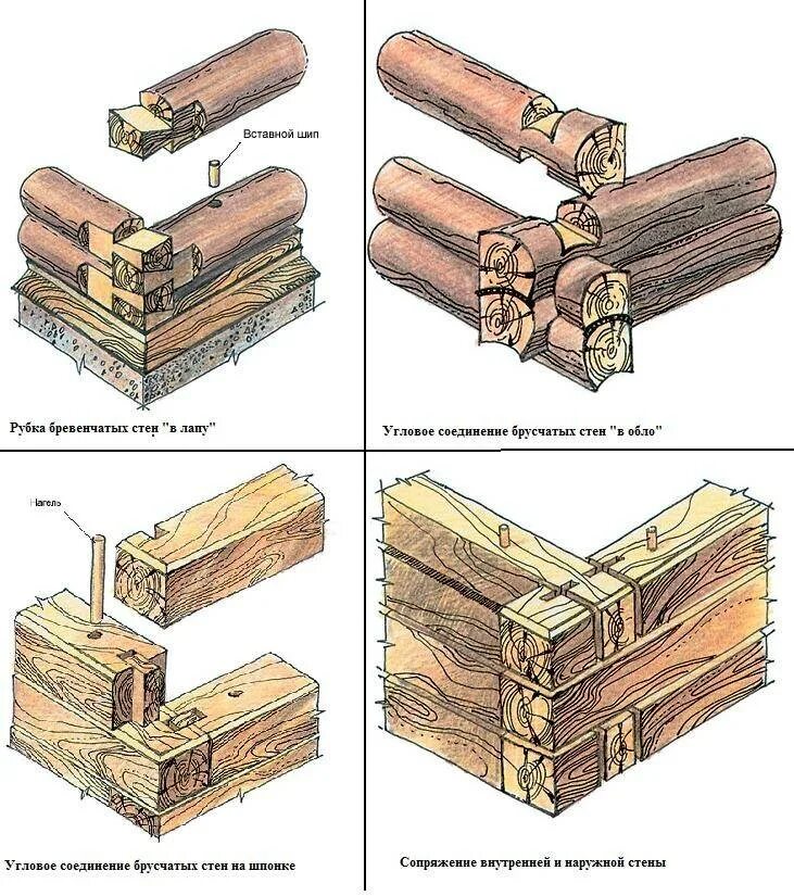 Врубка бруса. Соединение бревен шип ПАЗ. Шип-ПАЗ соединение бруса 100х150. Шип-ПАЗ соединение бруса 200х200. Сборка деревянных домов