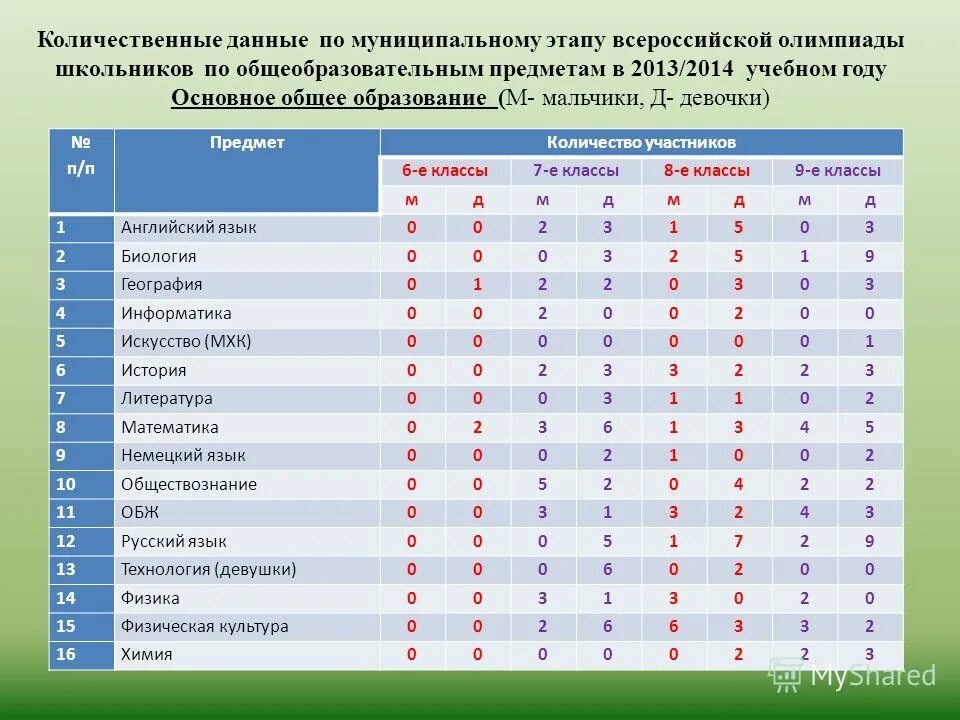 Проходные баллы по обществознанию всош