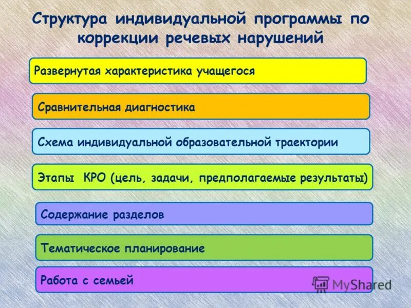 Развернуть характеристики. Развернуть характеристики
