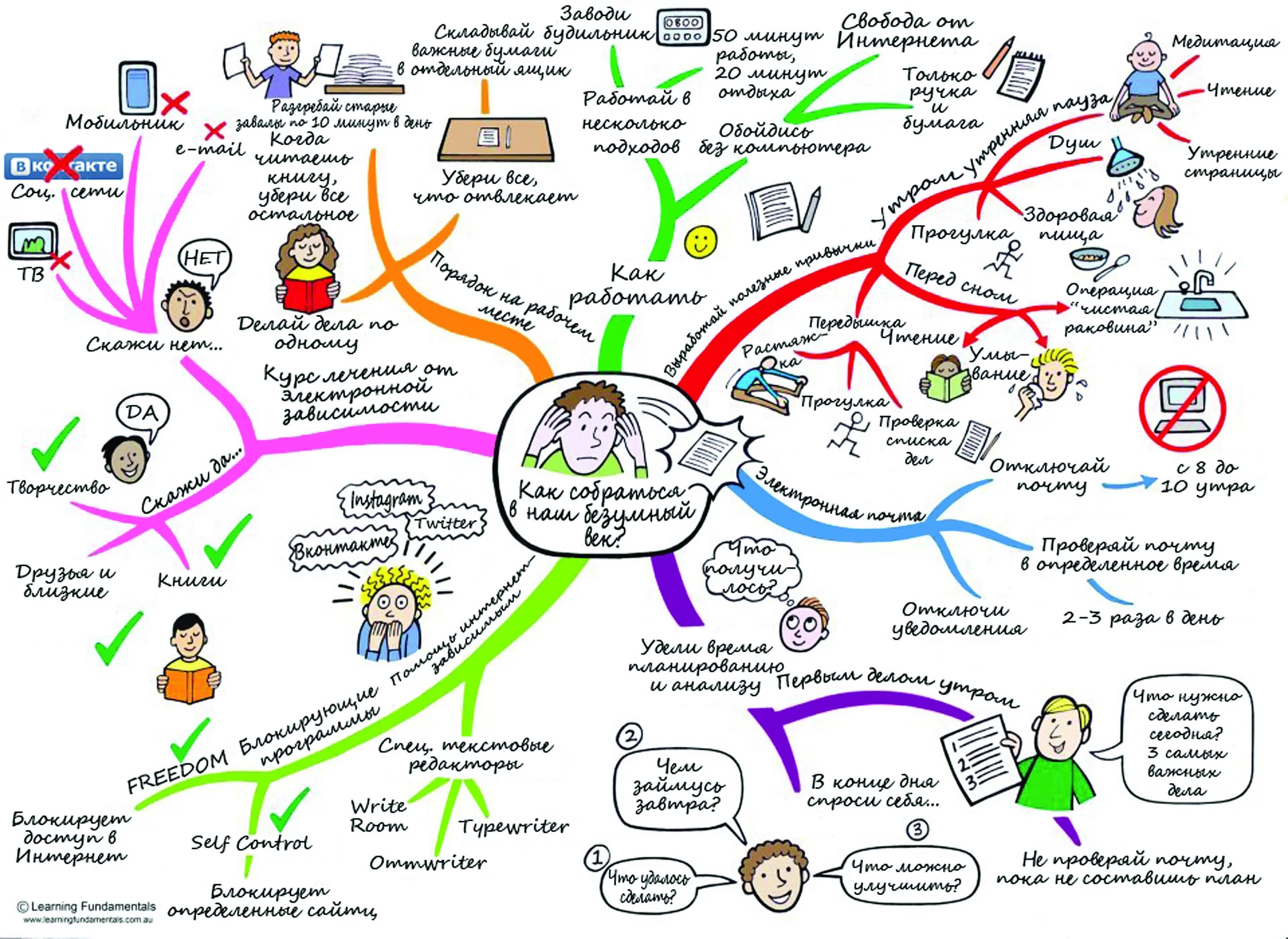 Мысленные карты. Интеллект карта. Интеллект карта тайм менеджмент. Ментальная карта про ментальную карту. Ментальная карта в голове.