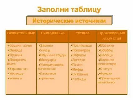 3 примера исторических историй