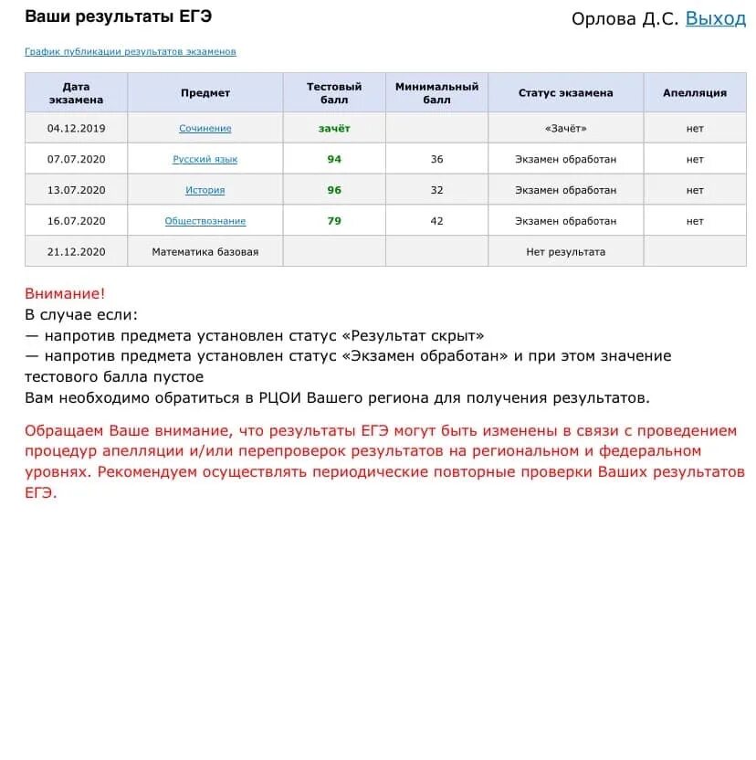 Результаты егэ приходят через. Баллы по истории ЕГЭ 2022. Результаты ЕГЭ история 2022. Баллы ЕГЭ по истории. Баллы ЕГЭ история 2022.