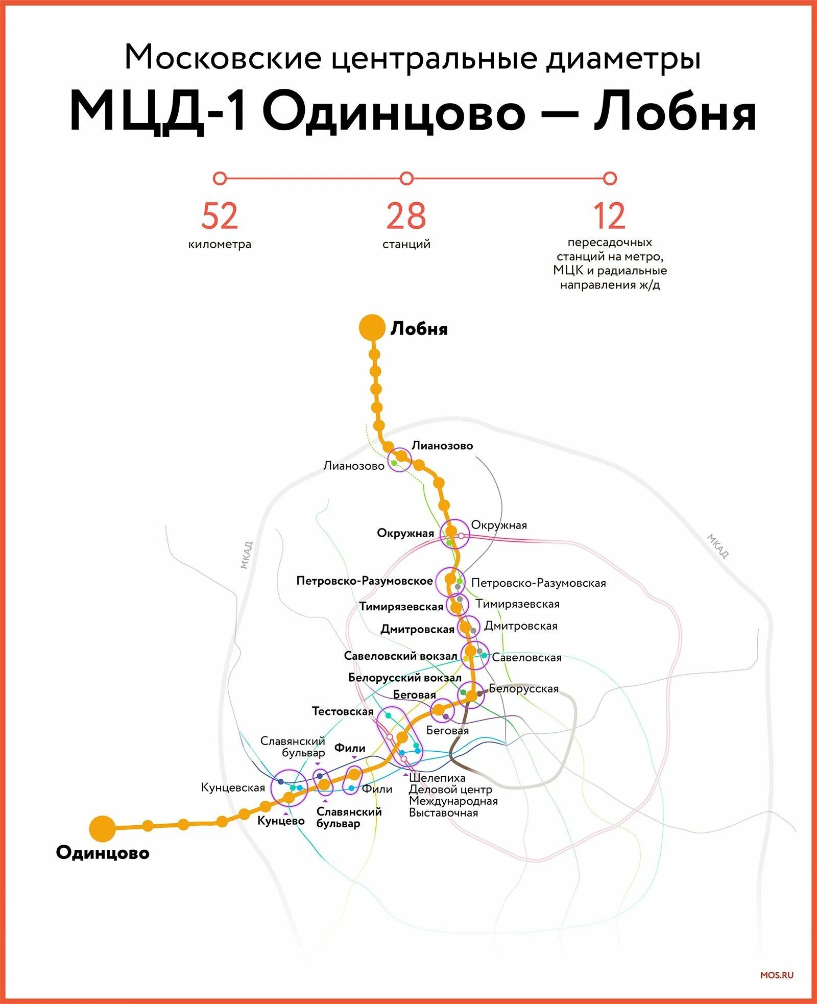 Диаметры мцд на карте. D1 диаметр в Москве схема на карте. 1 Диаметр в Москве схема остановок. Станции d1 МЦД. МЦД-1 Лобня-Одинцово остановки.