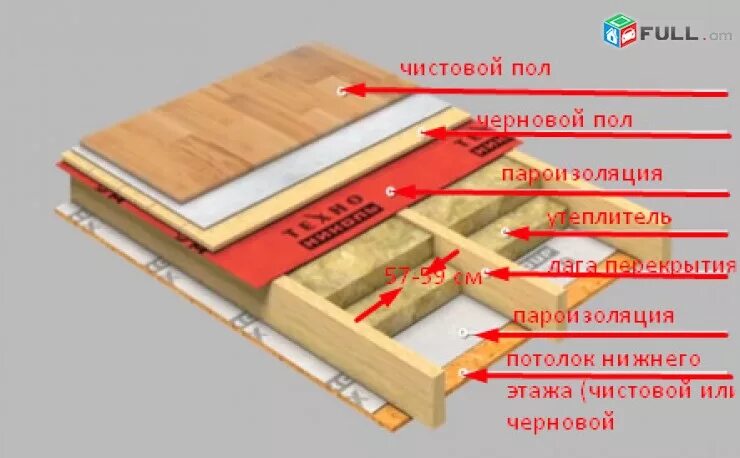 Пол ширина. Утепление потолка минеральной ватой схема. Размер утеплителя для перекрытия. Толщина минеральной ваты для утепления пола. Схема утепления потолка минватой.