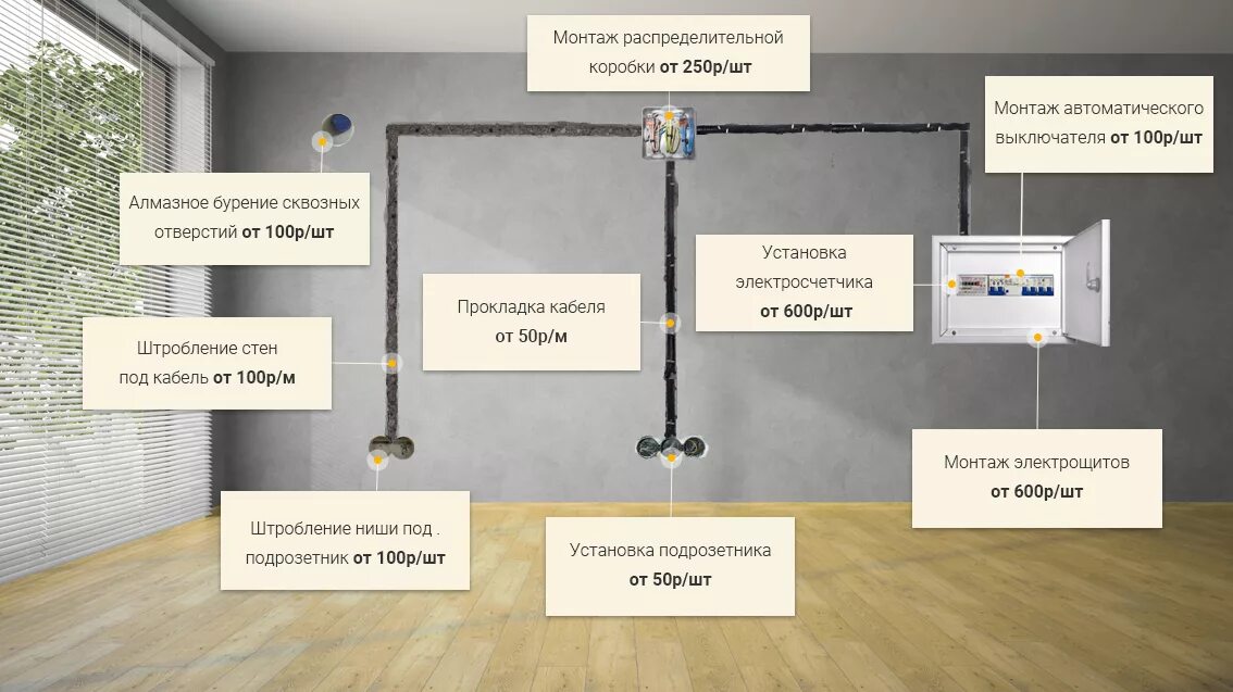 Установить электропроводку. Высота монтажа электропроводки в доме. Схема установки распределительных коробок электропроводки. Электропроводка ПУЭ распределительные. Нормы установки электропроводки в квартире.