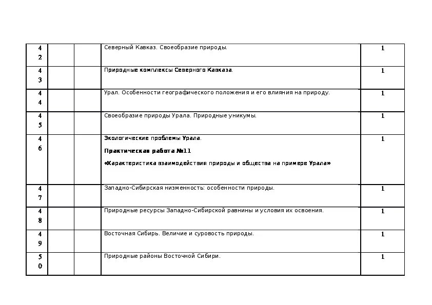 Рабочая программа география 8 класс. Программа 8 класса по географии. Разработка урока география 8 класс