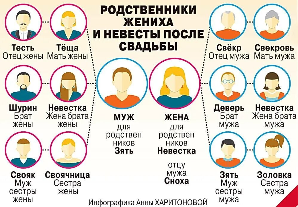 Можно ли выходить замуж за троюродных