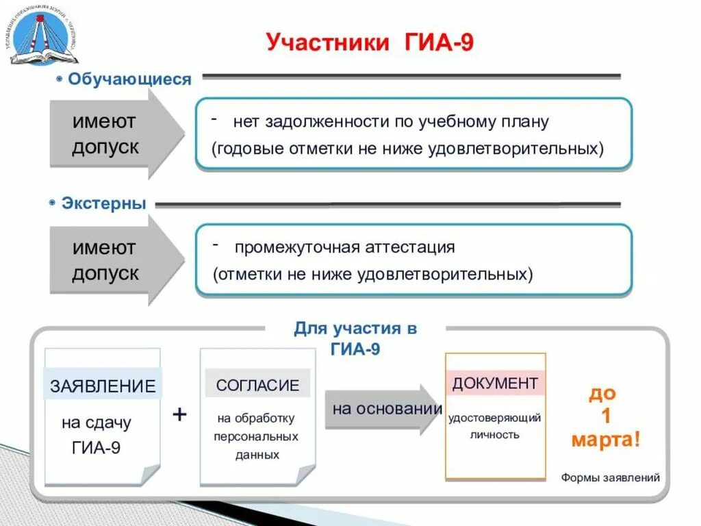 Порядок проведения ГИА В 9 классе в 2021 году. Участники ГИА. Схема проведения итогового собеседования. Итоговое собеседование в девятом классе.