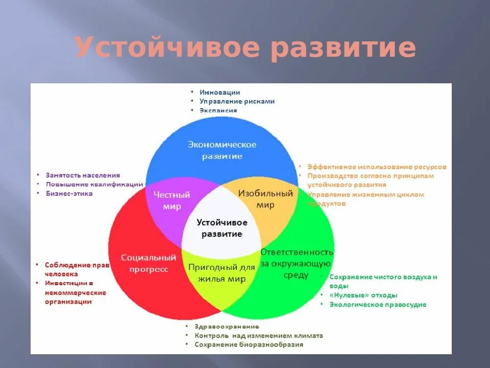 Концепция устойчивого развития экология содержание. Структурная схема концепции устойчивого развития. Концепция устойчивого развития схема. Концепция устойчивого развития биосферы кратко.