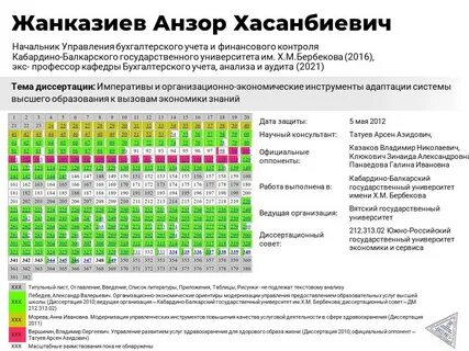 Анзор хасанбиевич