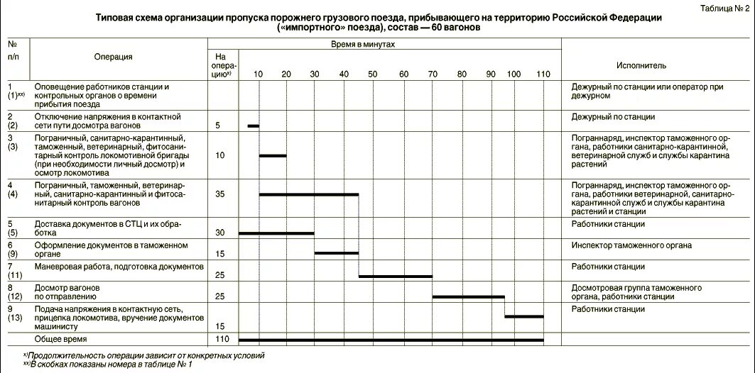 Территория пункта пропуска через государственную границу. Приказ об общей смене пропусков на предприятии.