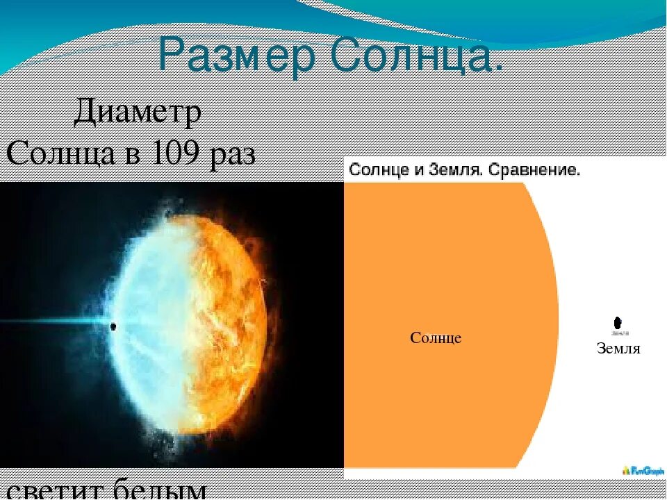 Диаметр солнца составляет земли. Диаметр солнца и земли. Размер солнца. Линейный диаметр солнца. Диаметр земли и диаметр солнца.