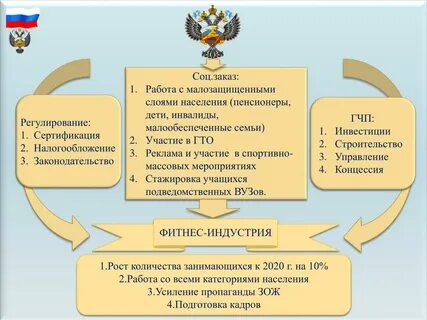 189 фз