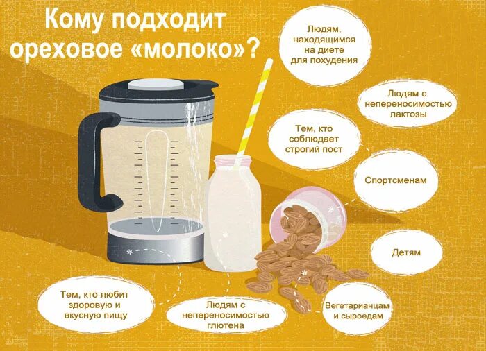 Растительное молоко можно в пост. Молока при похудении. Молочные продукты для похудения. Молоко при снижении веса. Полезное молоко при ПП.