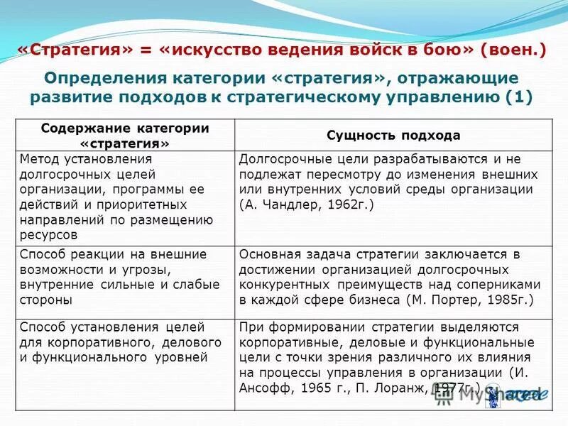 Основные категории управления. Определение категории управления. Основные понятия и категории управления качеством. Категории менеджмента теория. Определение категории управления.