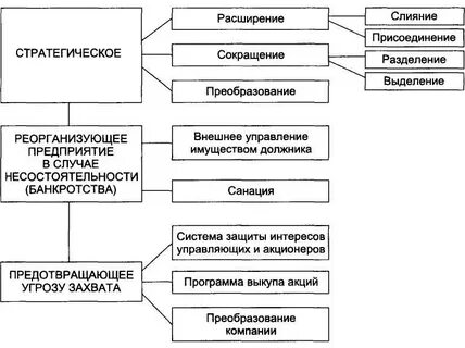Присоединенное преобразование