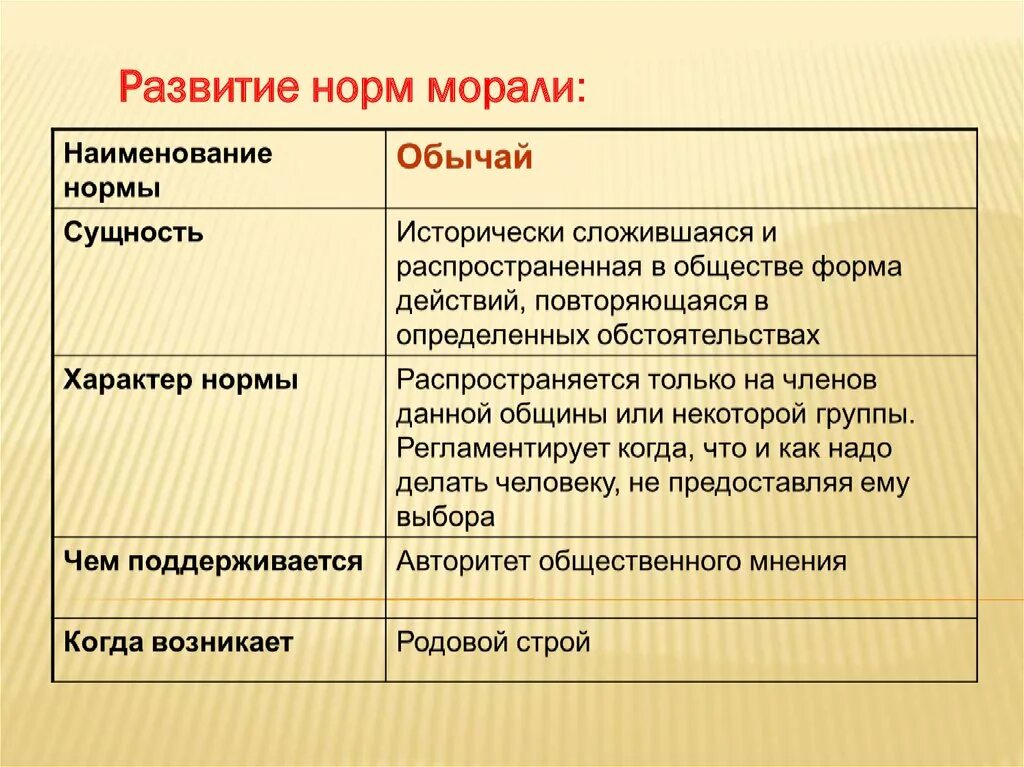 Приведите примеры нормы морали. Нормы морали в семье. Человеческие нормы морали. Особенности норм морали. Процесс формирования норм морали.