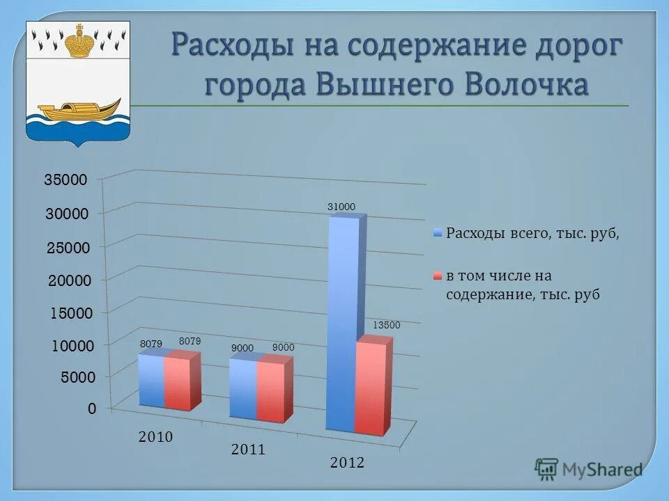 Работа волочек вакансии. Кцсон бежецк. Детская библиотека вышний волочек. Работа волочек вакансии. Центр детского и семейного чтения вышний волочек.