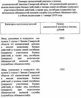 Доплата пенсионерам ветеранам