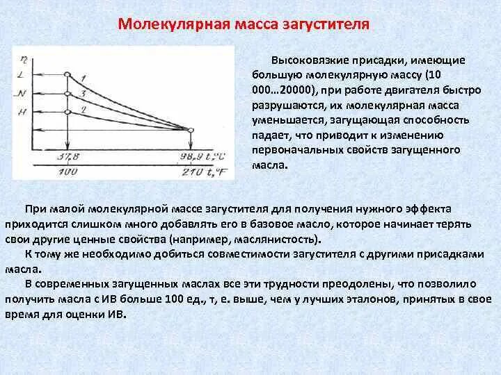 Вязкостно загущающая присадка масла. Вязкостно-загущающая присадка разновидности. Вязкостно-загущающая присадка структура. Загущающие, депрессорные присадки.