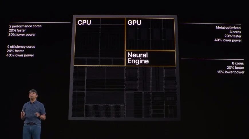 13 проц. Процессор apple a13. процессор a13 bionic с системой neural engine 3-го поколения. apple a13 bionic. apple a13 bionic характеристики.