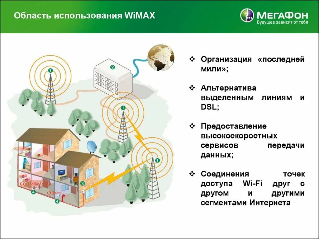 Область применения данных. Технология WIMAX. WIMAX область использования. Беспроводные сети WIMAX. Оборудование технология WIMAX.