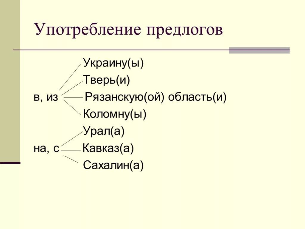 Конспект употребление предлогов в речи практикум. Употребление предлого. Употребление предлогов из и с. Правильное употребление предлогов. Upotrebleniye predlogov.