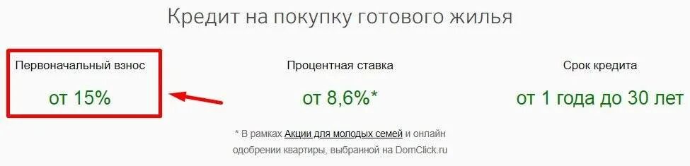 Сколько взнос по ипотеке в сбербанке. Первый взнос на ипотеку сколько. Первоначальный взнос по ипотеке в Сбербанке. Ипотека первоначальный взнос сколько процентов. Первый ипотечный взнос сколько.