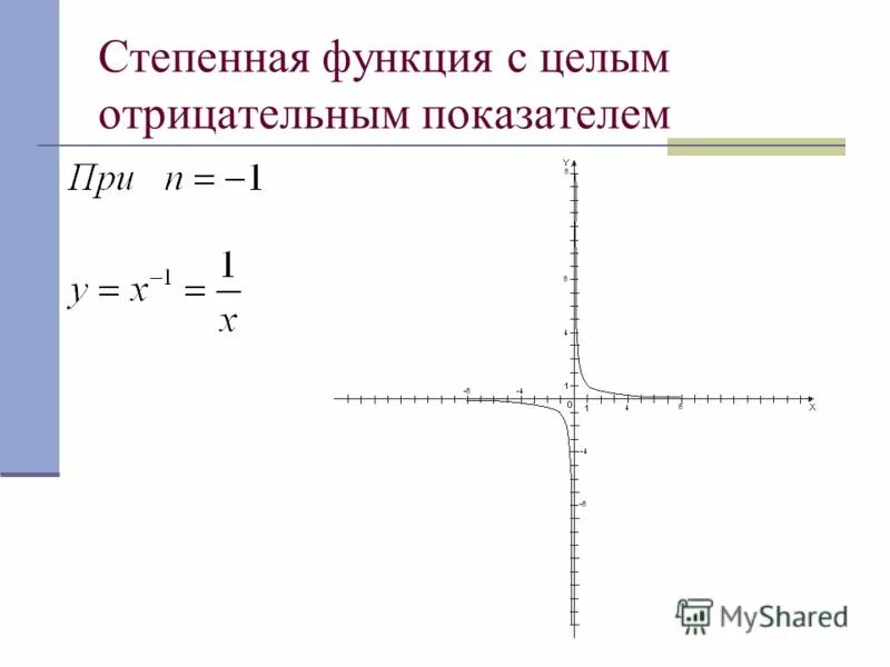 Графики степенной функции с отрицательным показателем. Степенная функция с отрицательным целым показателем. Степенная функция с отрицательным показателем степени. Степенная функция с отрицательным целым показателем. График степенной функции с целым отрицательным показателем.