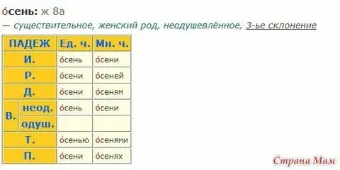 Поздней осени падеж прилагательного