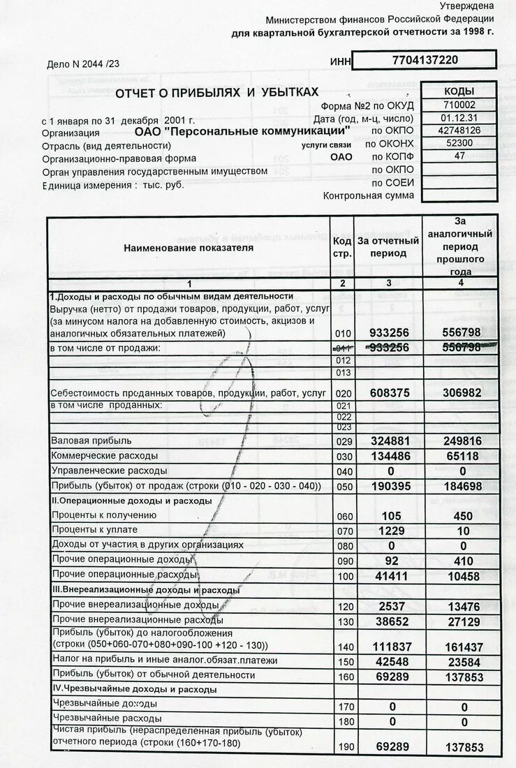 ндс в отчете о прибылях и убытках. отчет о прибыли. затраты с ндс. прибыль отчетного периода в отчете о прибылях и убытках. отчет о прибылях и убытках доходы организации.