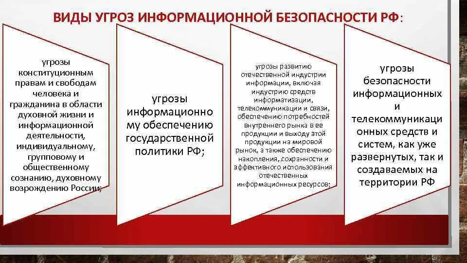 Угрозы духовной безопасности России. Угрозами конституционным правам и свободам человека и гражданина. Угрозы духовной сферы. Угрозы конституционной безопасности. Духовный угроза