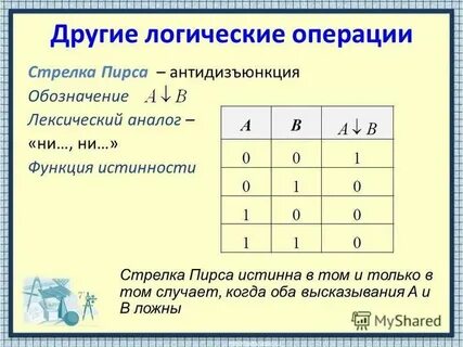 Логические операции над высказываниями таблица истинности