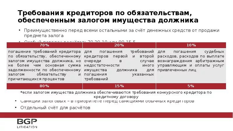 Требование кредитора. Кредиторы в банкротстве. Обязательства кредитора и заемщика. Ответственность должника перед кредитором