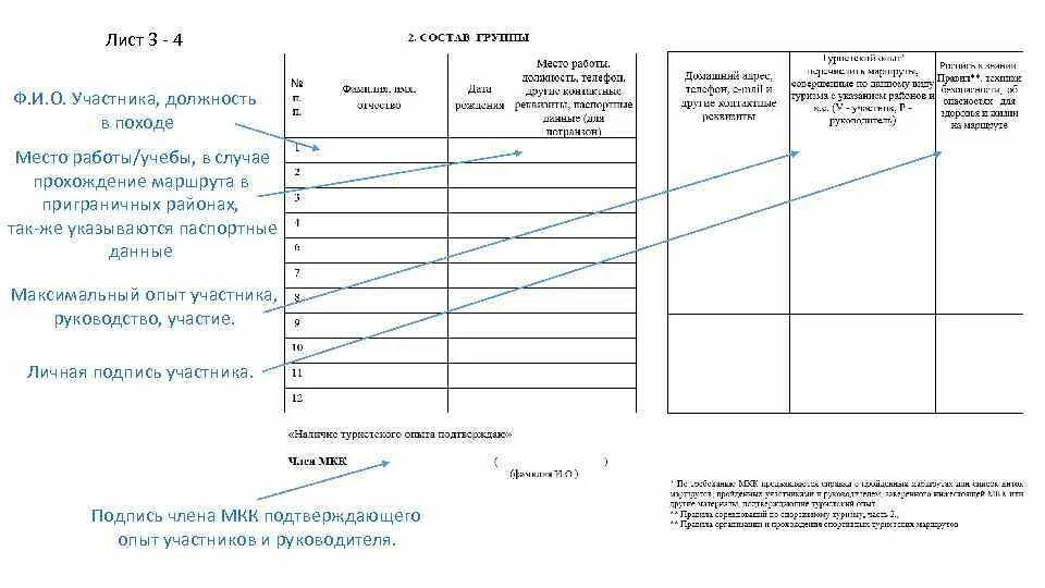 Маршрутная комиссия. Маршрутная документация в туризме. Туристический маршрутный лист. Маршрутная книжка для спортивного похода. Спортивный туризм маршрутный лист.