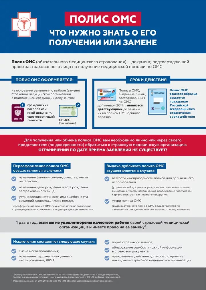 ОМС. Полис ОМС. Страховая медицинская организация. Страховая организация ОМС.
