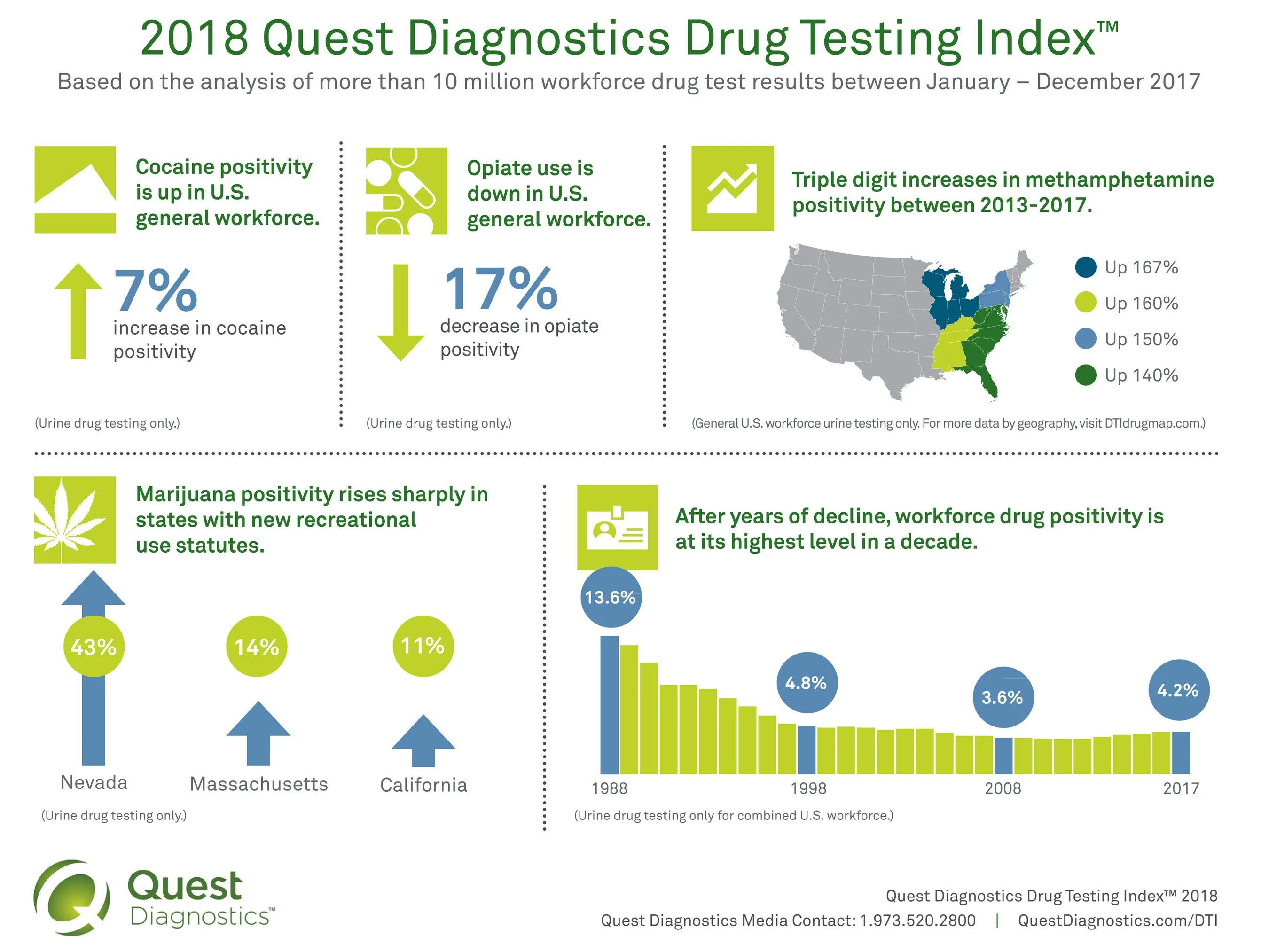 Quest тест. Drug test results. results of drug testing. positive drug test report. quest diagnostics synthetic urine.
