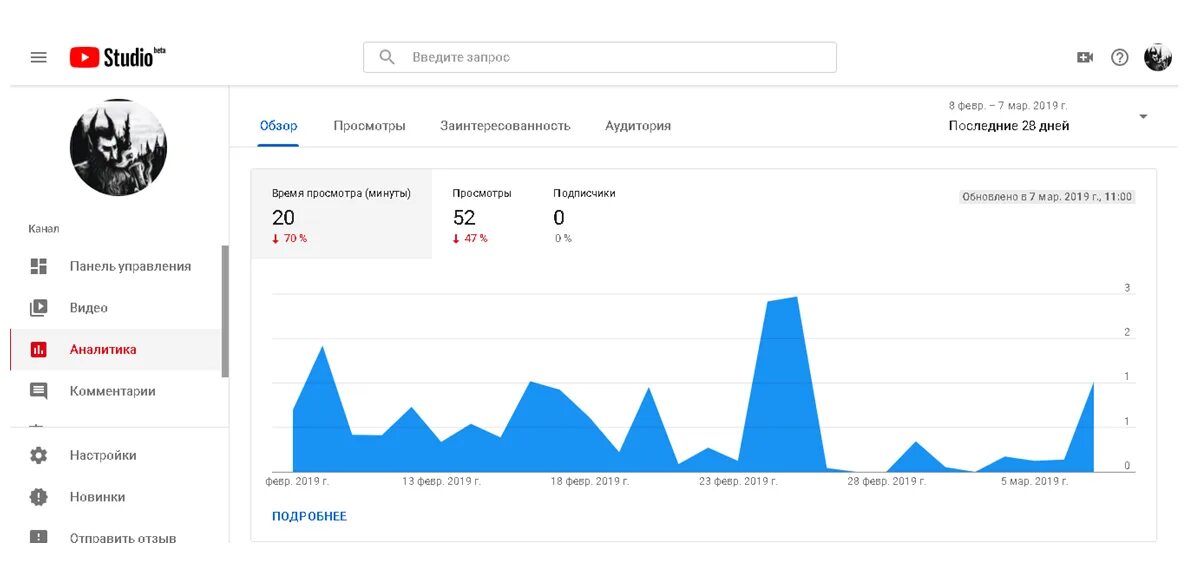 Почему просмотров в тг канале больше подписчиков. Аналитика ютуб. Статистика канала. Статистика просмотров на youtube. Аналитика просмотров.